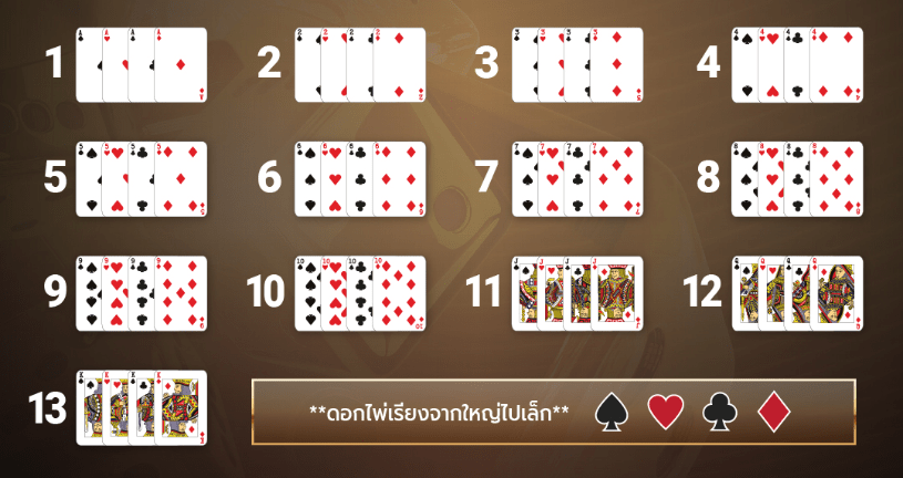 สูตรพนันไพ่เสือมังกรออนไลน์ GT88.BET