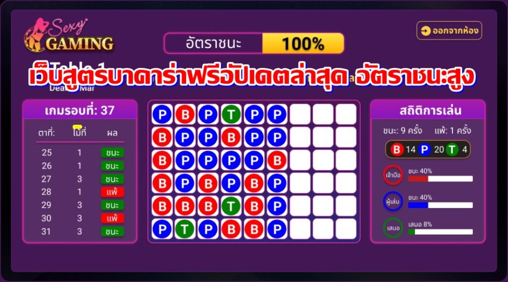 เว็บสูตรบาคาร่าฟรีอัปเดตล่าสุด อัตราชนะสูง